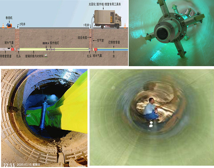 连山UV-CIPP内衬修复