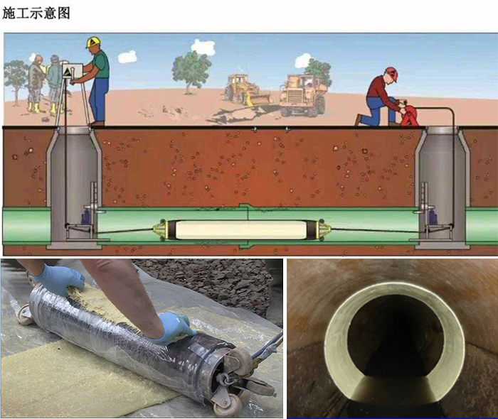 连山管道局部点状修复